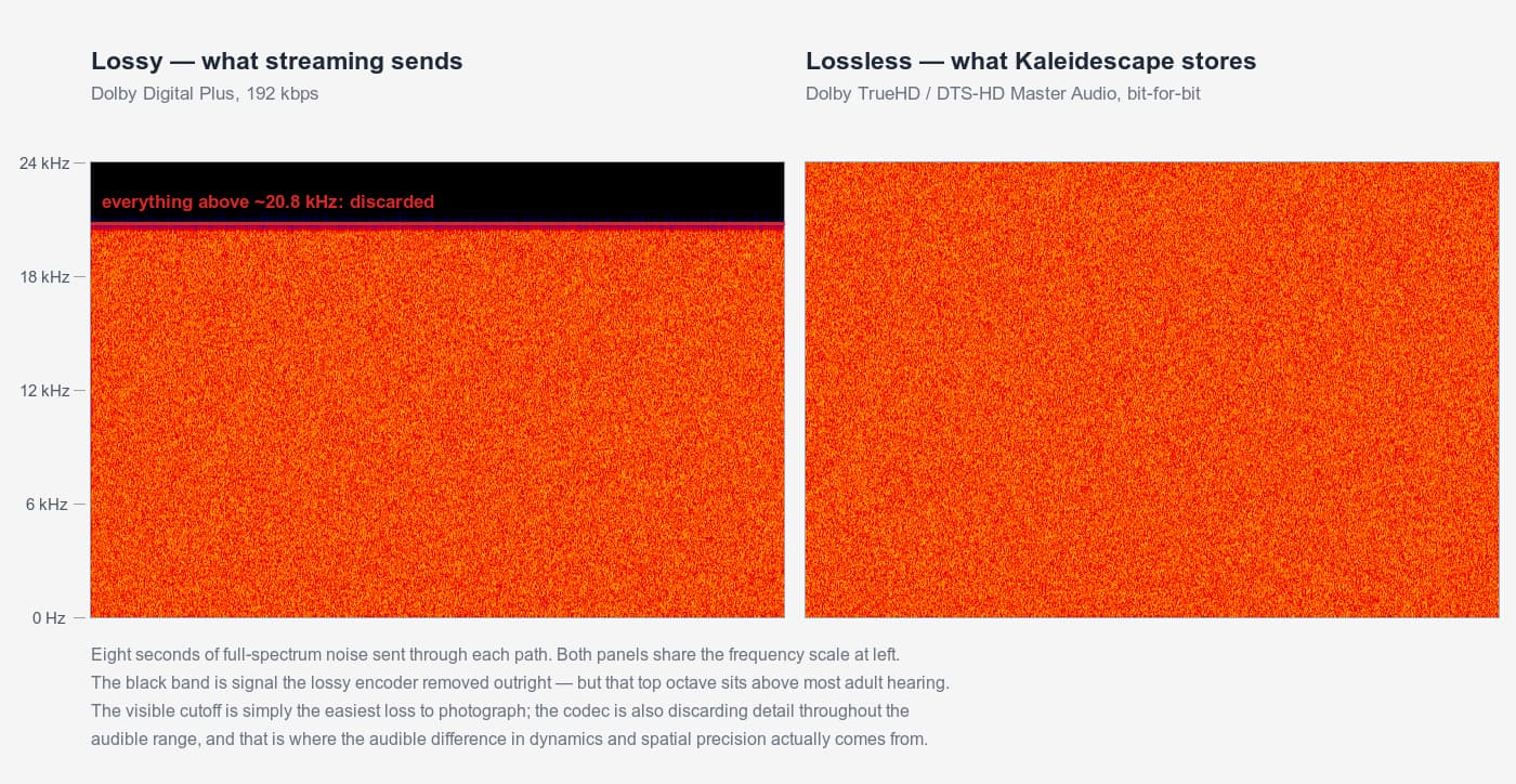 Lossless audio
