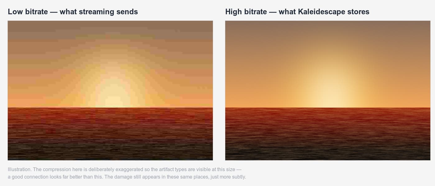 Bitrate