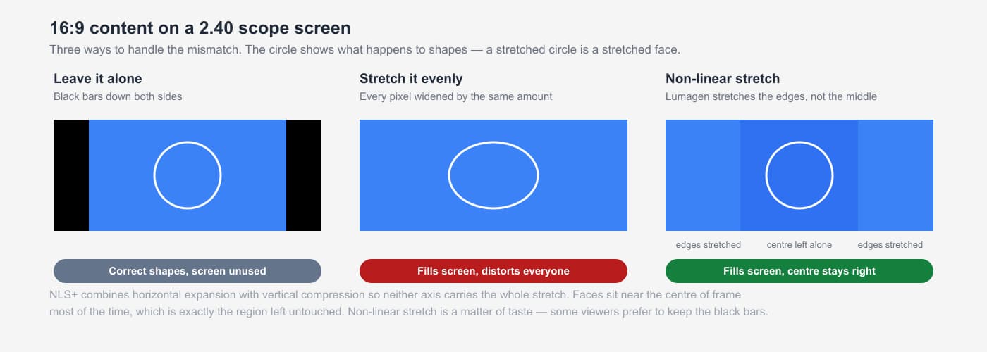 Aspect ratio and masking — across the whole line