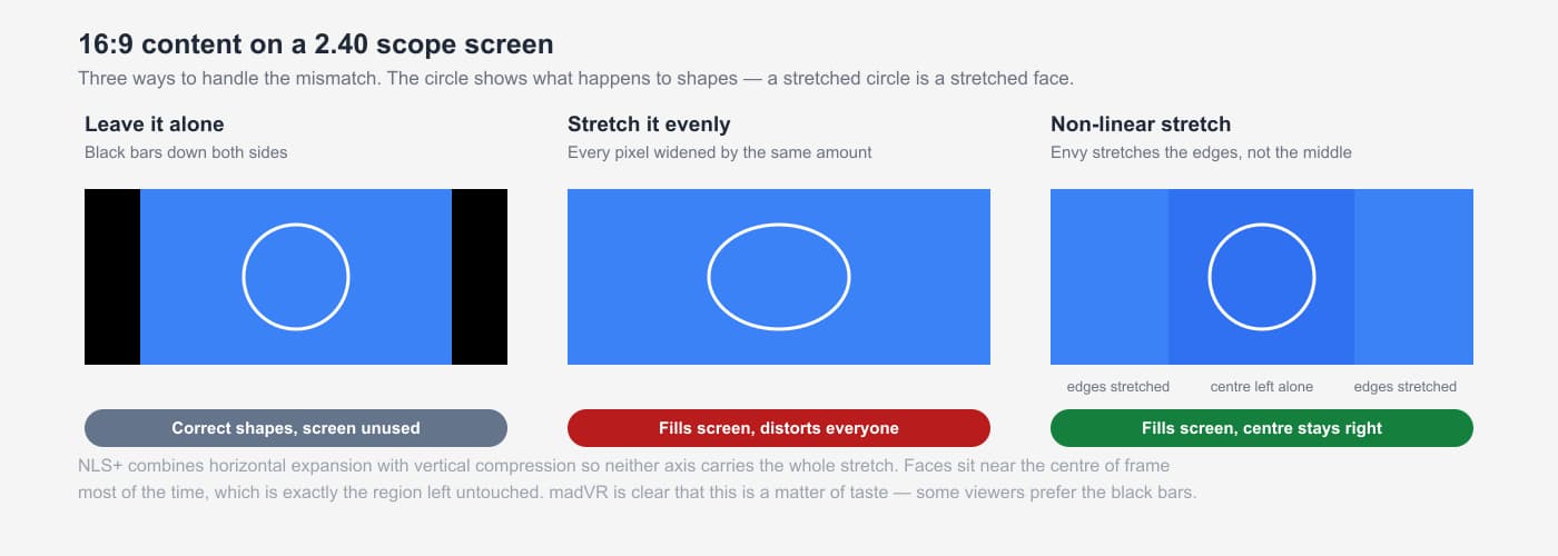 Aspect ratio management